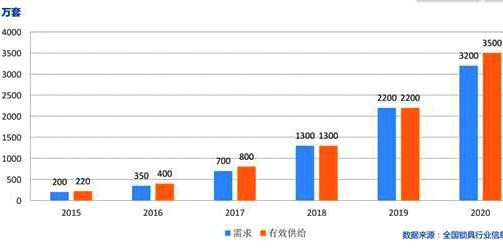 家用智能門鎖代理怎么樣？當前發(fā)展問題分析
