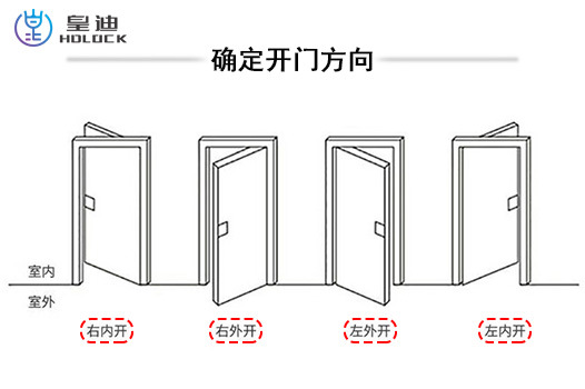 智能門(mén)鎖代理批發(fā)告訴你量好尺寸很關(guān)鍵