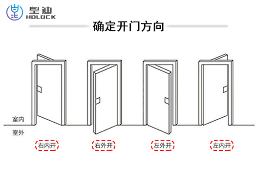 開(kāi)門(mén)方向